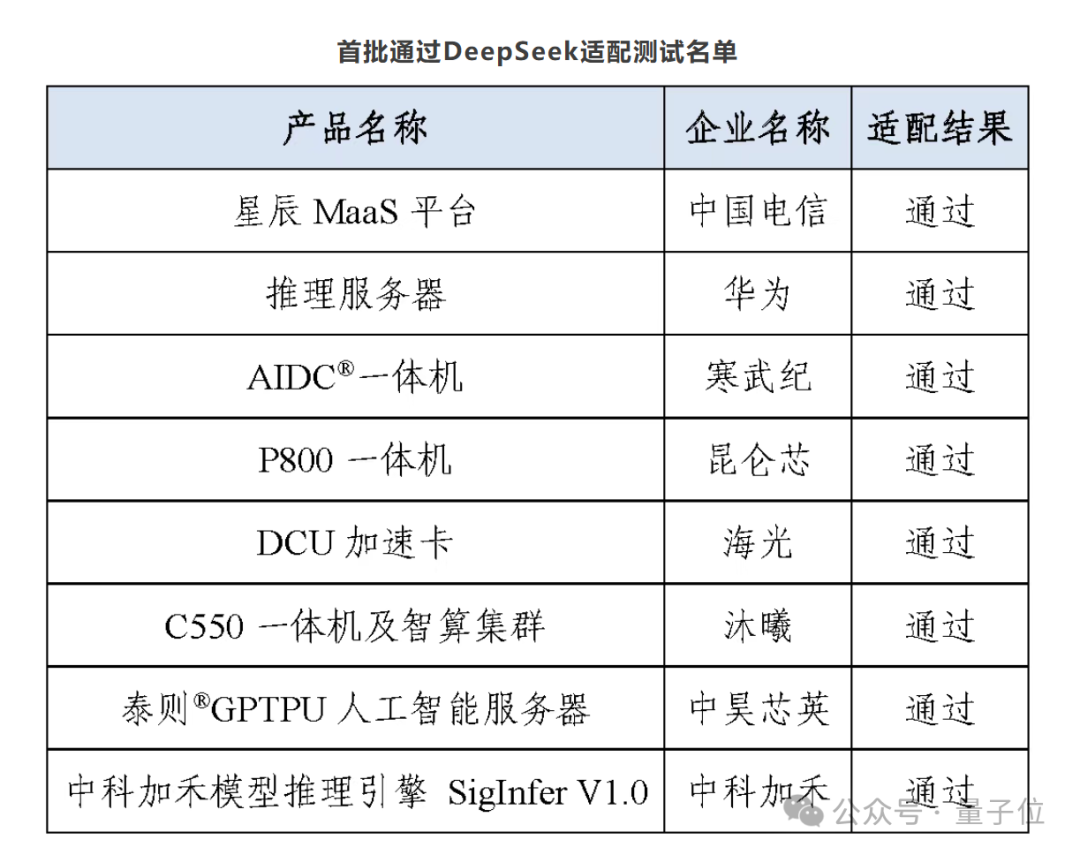 △来源：中国信通院官微