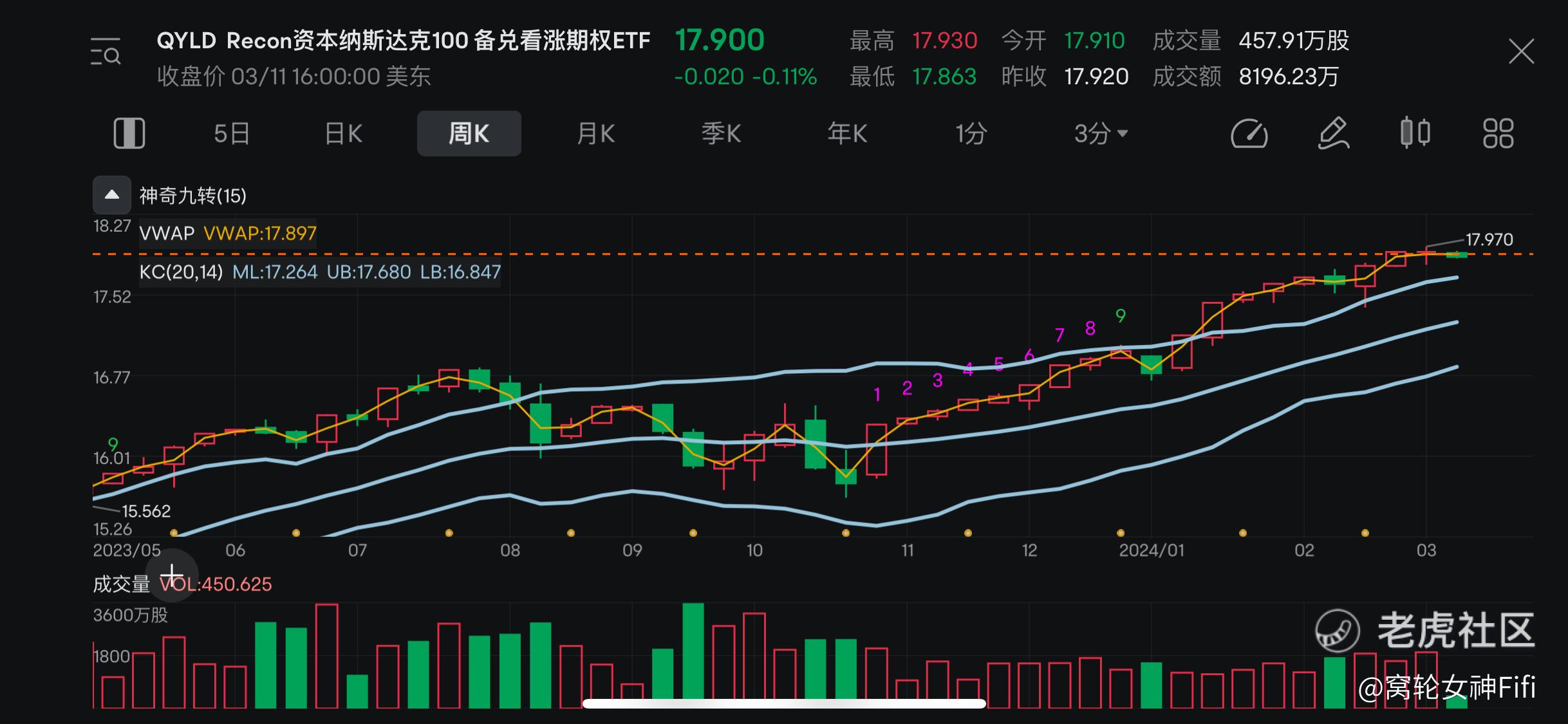 ETF分析】Recon资本纳斯达克100 备兑看涨期权分析_老虎社区_美港股上老虎- 老虎社区