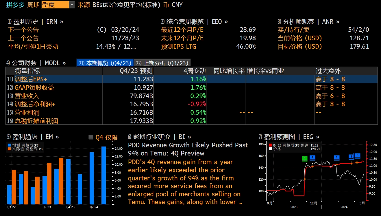 有奖竞猜】海外业务发力，你觉得拼多多财报后能否起飞？_老虎社区_美港股上老虎- 老虎社区