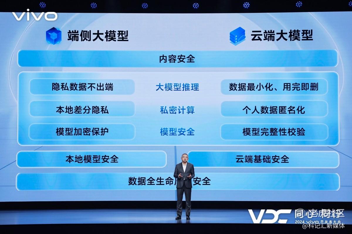 vivo发布全新AI战略 蓝心大模型矩阵及原系统5迎来重磅升级-科记汇