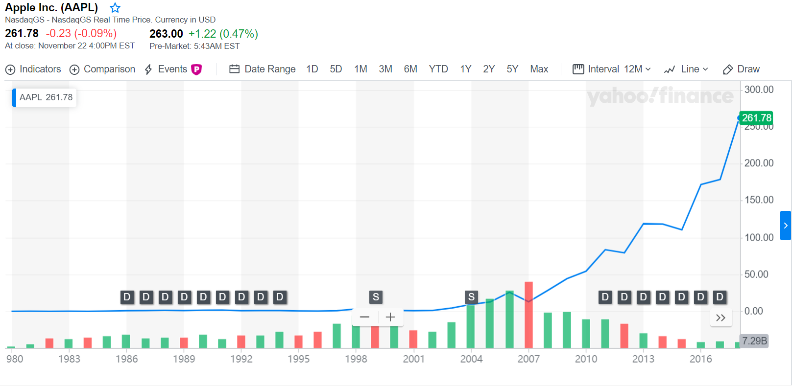 如果你在IPO时期买入100美元的苹果，现在已经翻了675倍！_老虎社区_美港股上老虎- 老虎社区