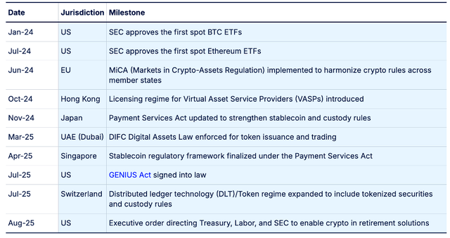 Recent regulatory milestones