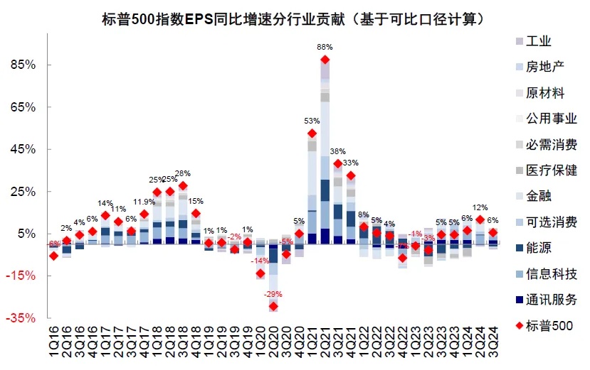 资料来源：FactSet，中金公司研究部