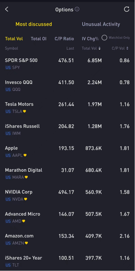 Source: Tiger Trade App