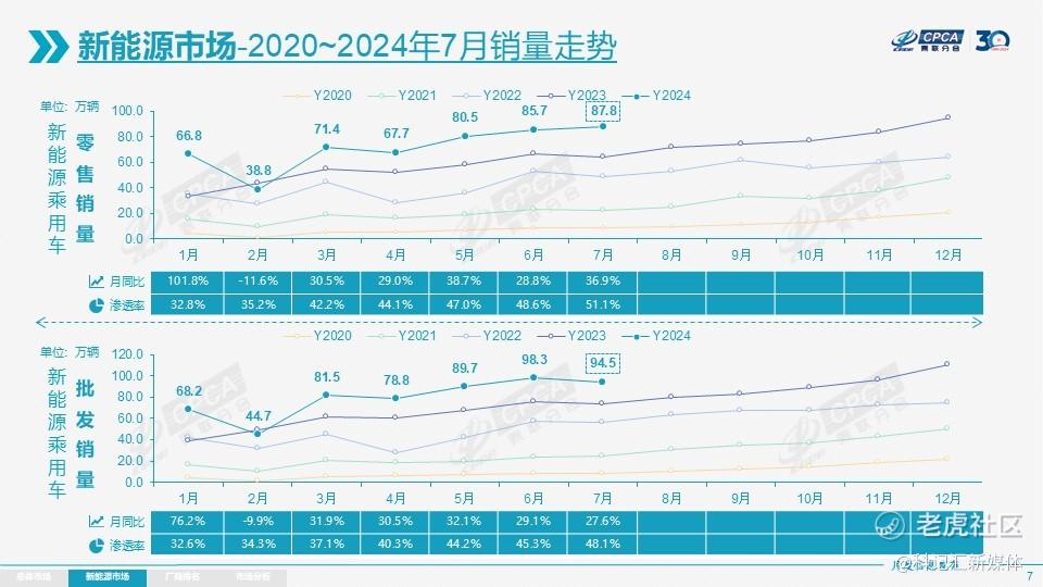 历史时刻到来！新能源汽车渗透率超过50%-科记汇