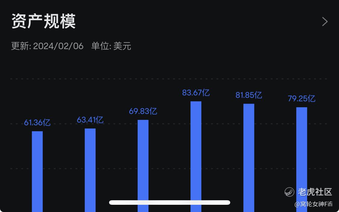 ETF分析】罗素2000指数ETF-Vanguard分析_老虎社区_美港股上老虎- 老虎社区