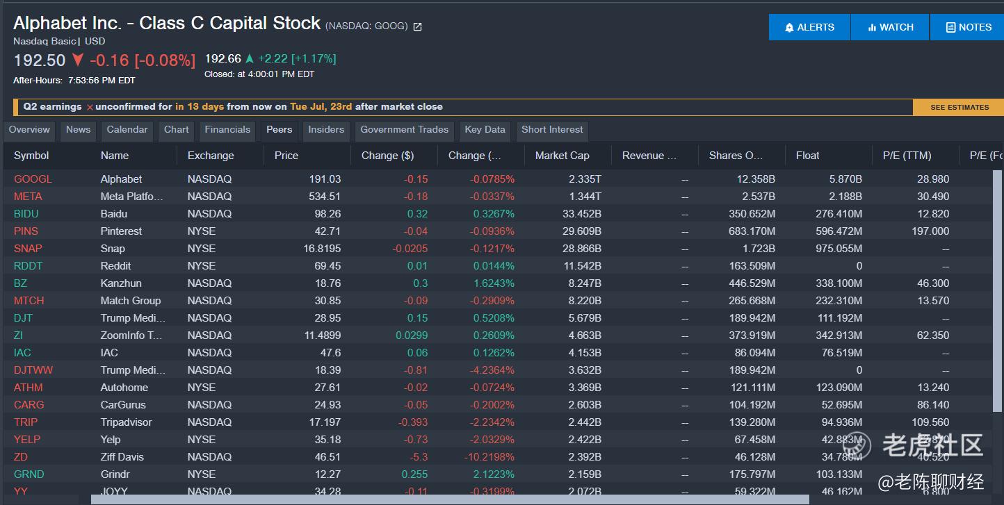 苹果、微软、Meta、谷歌，你最喜欢哪个？投资者表示分歧很大_老虎社区_美港股上老虎- 老虎社区