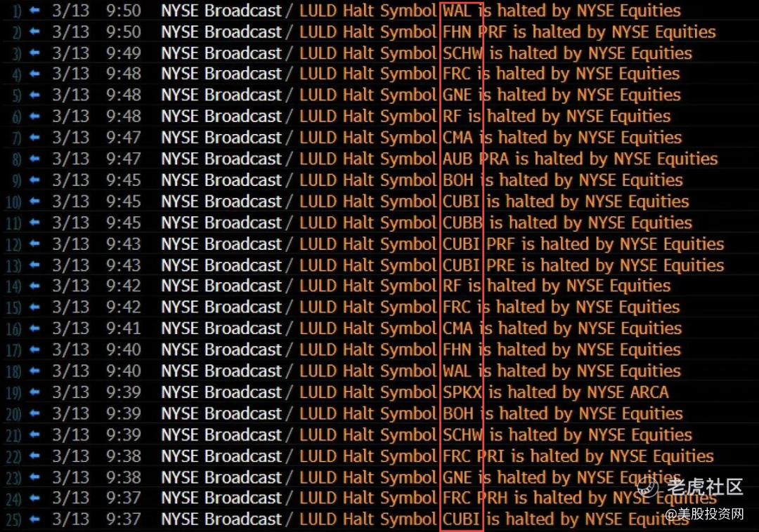 美股股灾！多只银行股一开盘就跌停，高盛割了硅谷银行的韭菜_老虎社区_美港股上老虎- 老虎社区