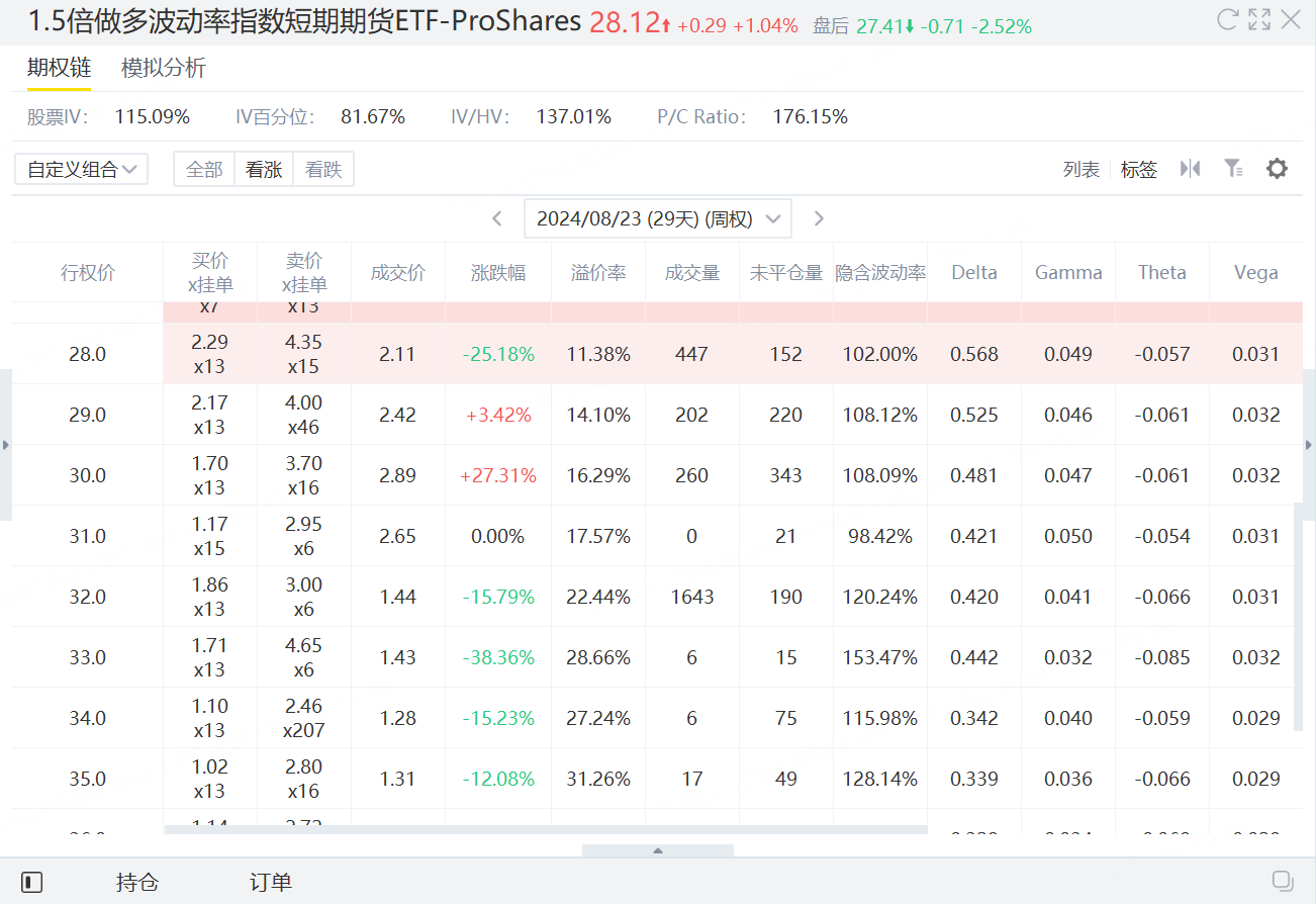 资料来源：老虎国际