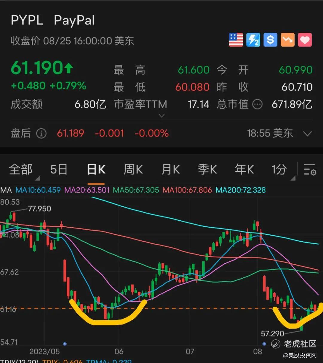 美股下周有哪些机会？附代号_老虎社区_美港股上老虎- 老虎社区