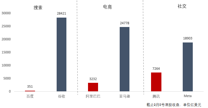 中美AI具體三大對標領域對比