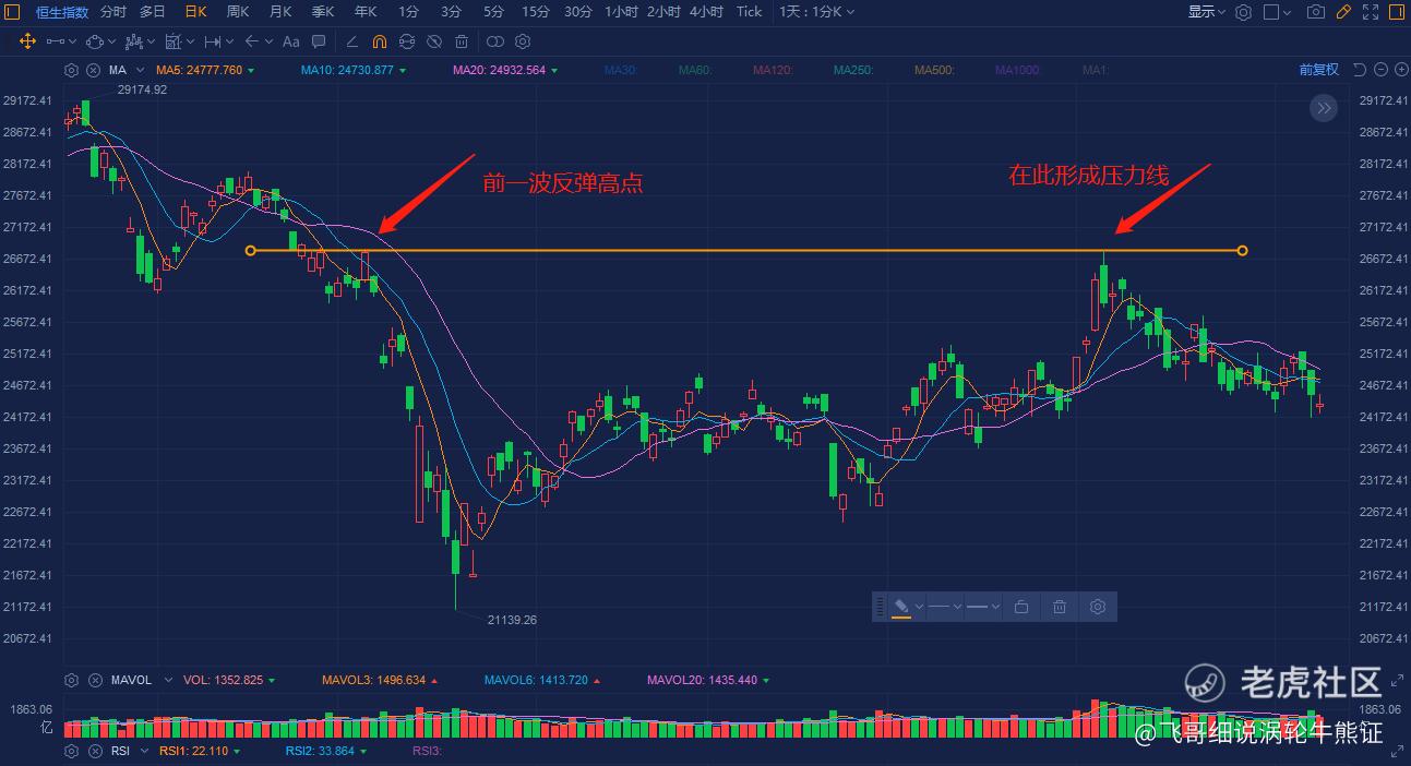 蜡烛图（4）-- 刺透，乌云盖顶_老虎社区_美港股上老虎- 老虎社区