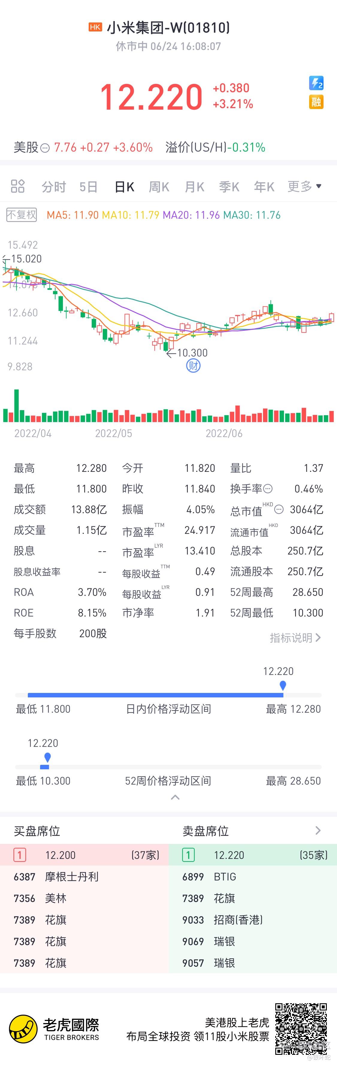 小米集团-W(01_老虎社区_美港股上老虎- 老虎社区