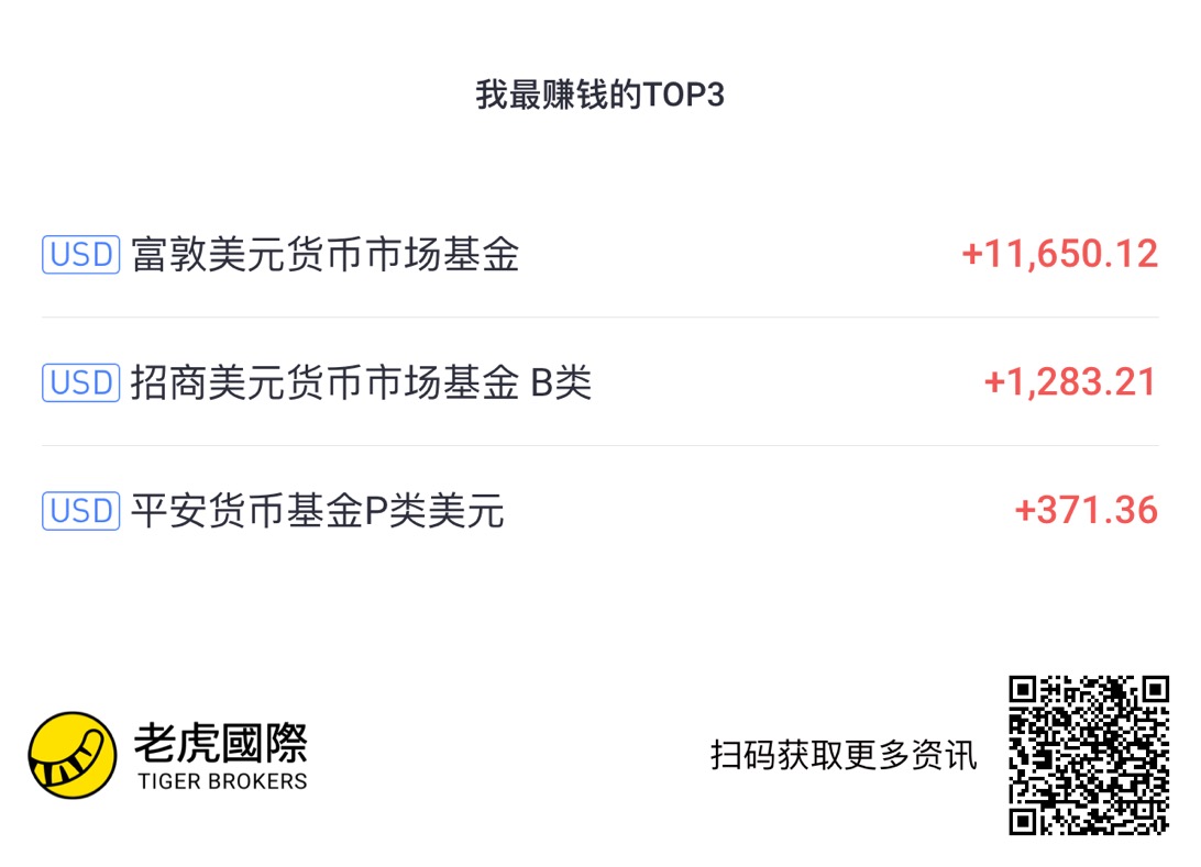 部分基金收益