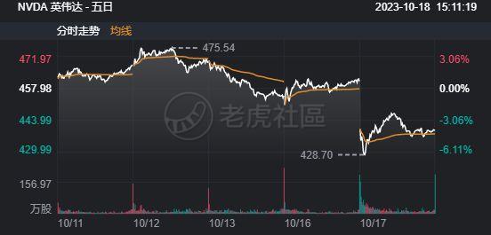 NVDA盘中大跌8%