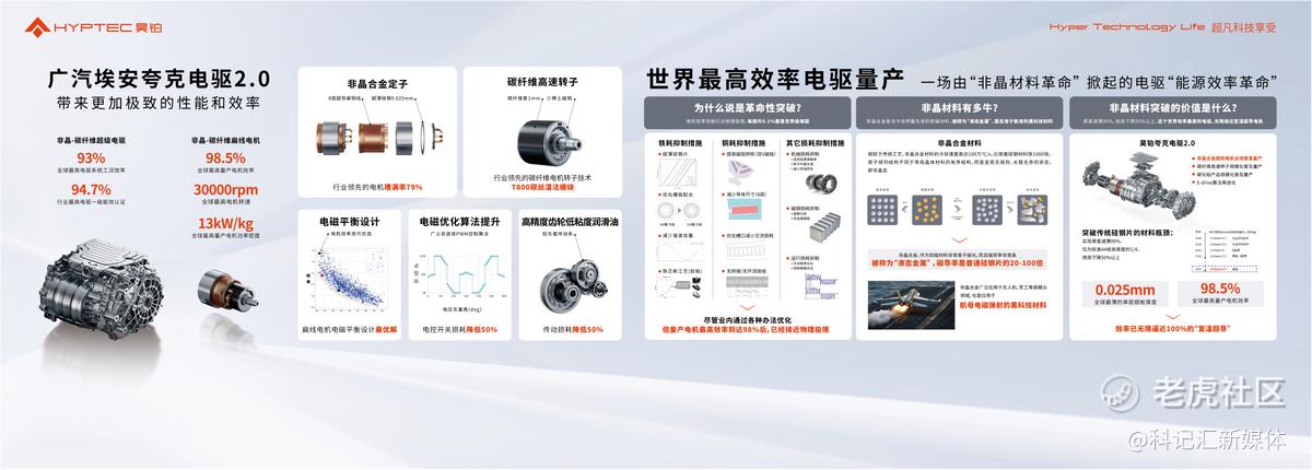 广汽埃安夸克2.0，世界最高效率电驱量产！朱美芳院士莅临见证最强电驱诞生-科记汇