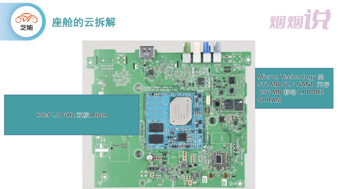 ▲图7.全球汽车企业的智能座舱的云拆解