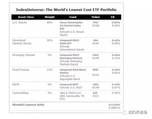 Etf科普 为什么etf成本会比较低 老虎社区