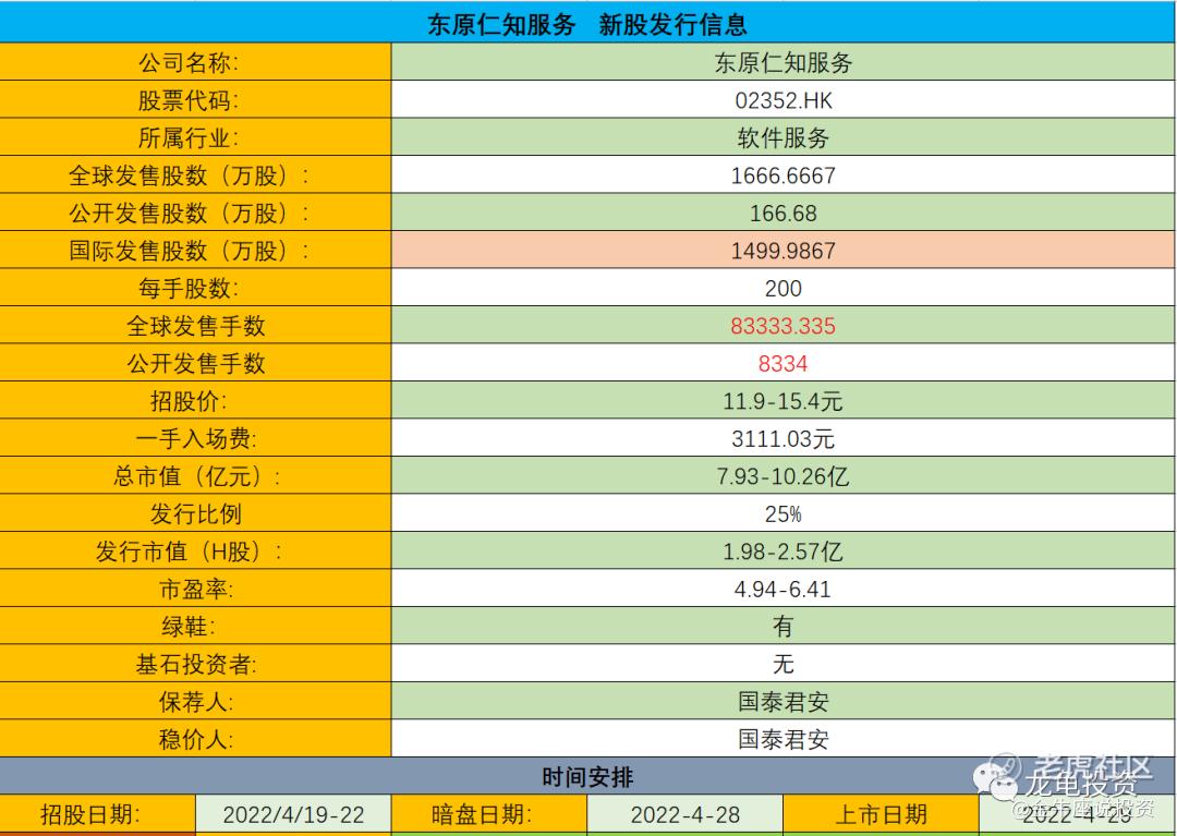 港股打新：东原仁知服务IPO分析及牛榜评级_老虎社区_美港股上老虎- 老虎社区
