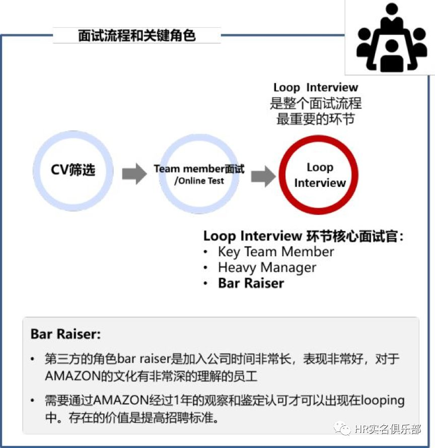 亚马逊市值逼近9000亿 背后藏着管理模式的秘密 老虎社区