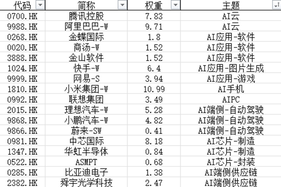 数据来源：Wind，截至2025.3，个股不构成投资建议
