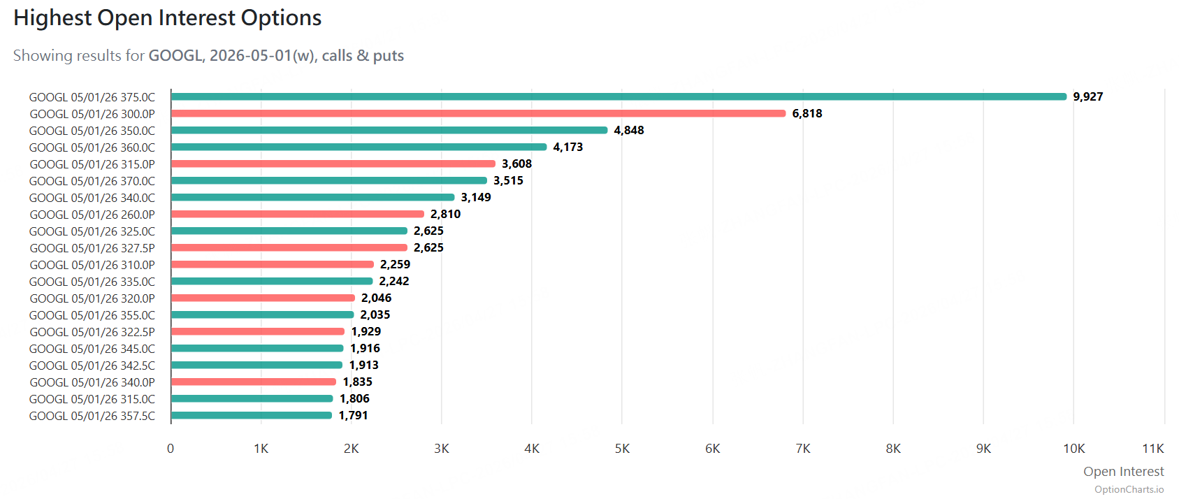 Source: Option Charts