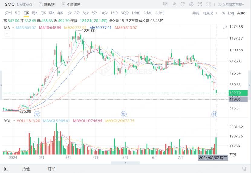 资料来源：老虎国际