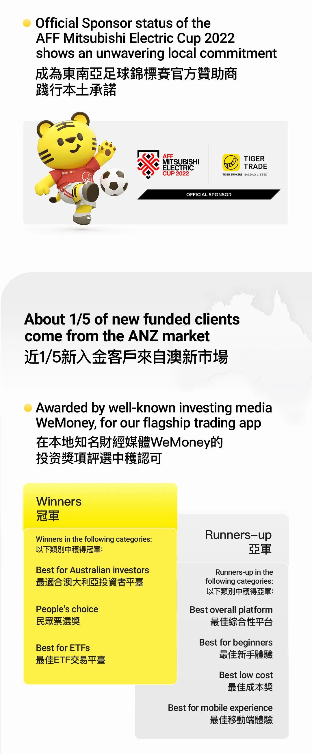 老虎国际Q3营收5,541万美元，将于12月在中国香港地区展业_老虎社区_美港股上老虎- 老虎社区