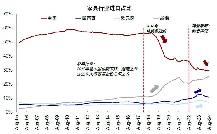 资料来源：Haver，中金公司研究部