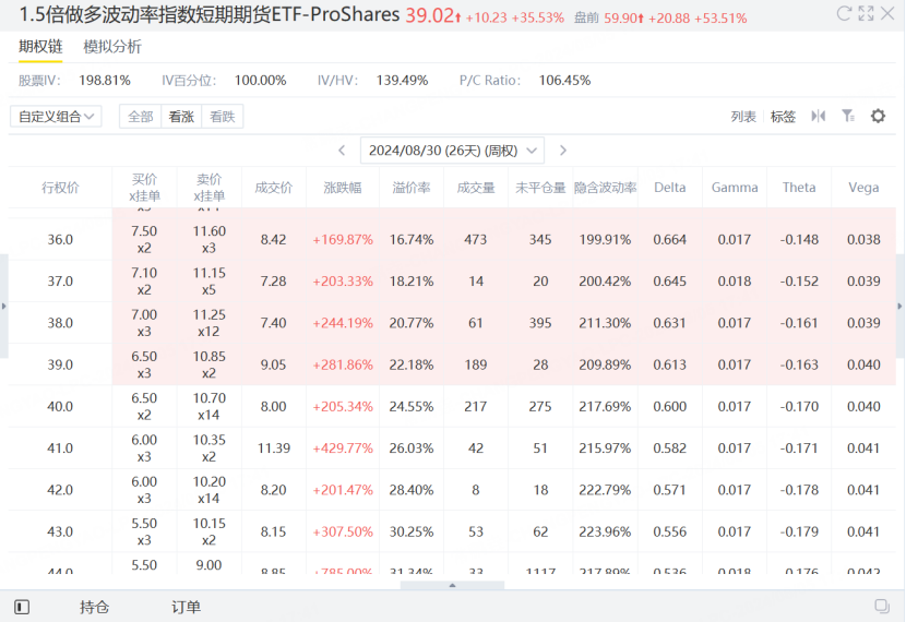 资料来源：老虎国际