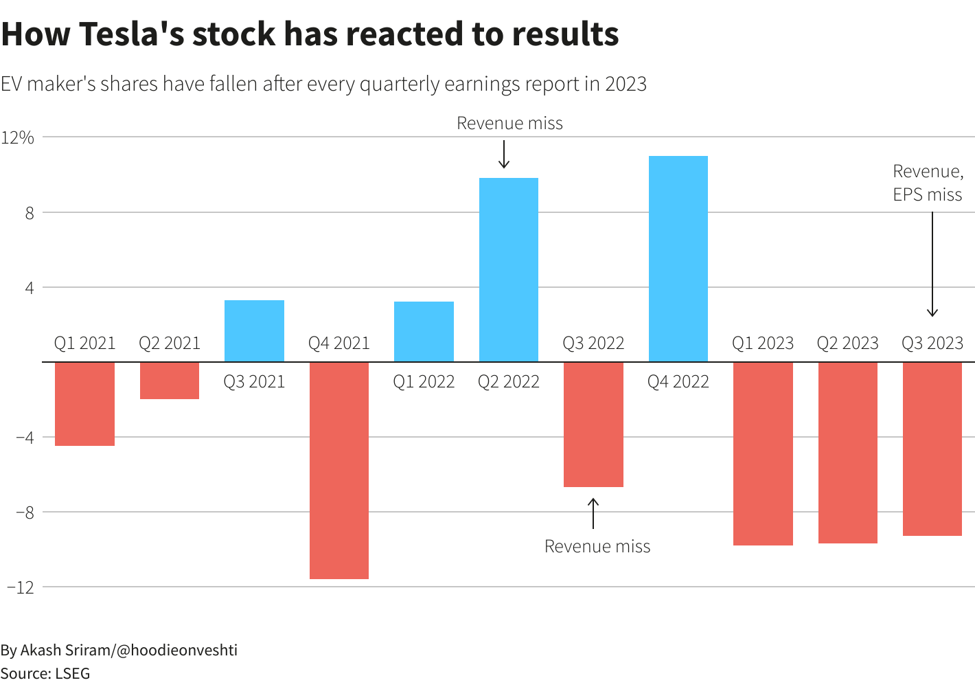 Reuters Graphics