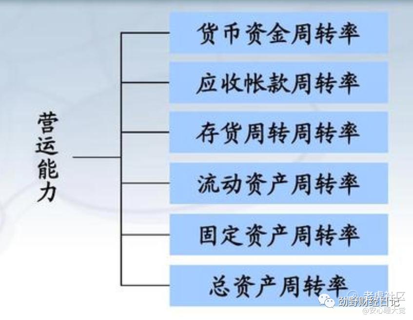 如何通过存货周转率看经营效率 老虎社区