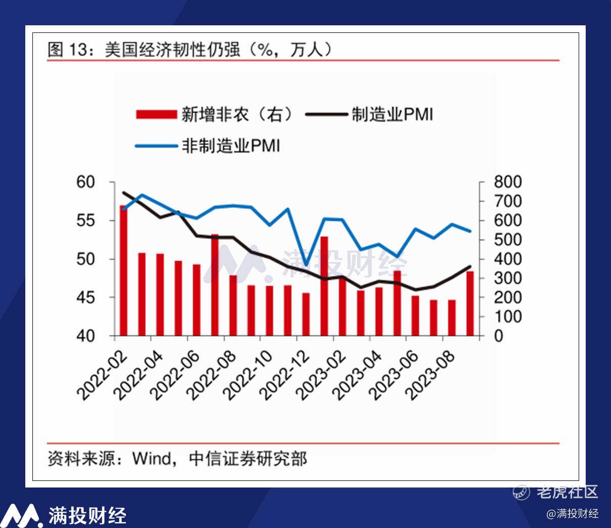 12月美联储议息会议浅析：降息预期拉满，但落地时间存偏差_老虎社区_美港股上老虎- 老虎社区