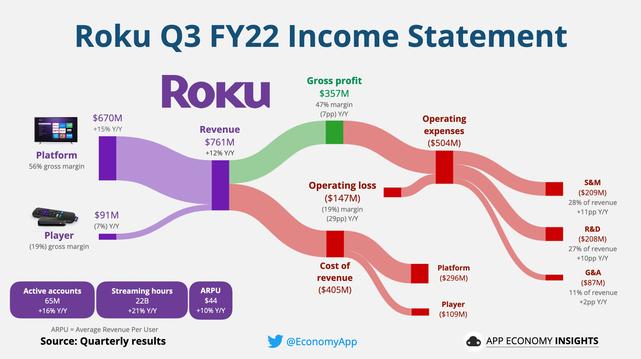 ROKU已经预期很低了，怎么还能跌那么多？_老虎社区_美港股上老虎 - 老虎社区