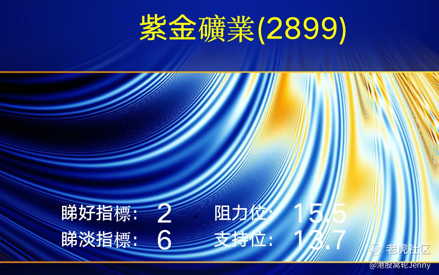 市场观察】紫金矿业(2899)考验支持13.7元_老虎社区_美港股上老虎- 老虎社区