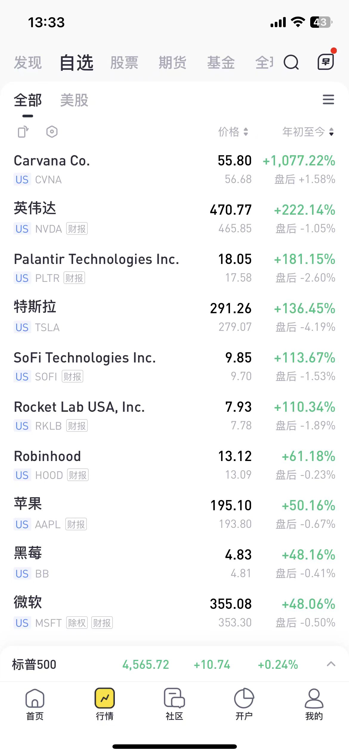 晒单有奖】散户疯狂涌入Meme股，晒晒你赚了多少钱？_老虎社区_美港股上老虎- 老虎社区