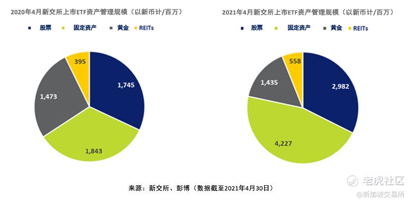 新加坡上市etf在过去12个月内表现亮眼 老虎社区