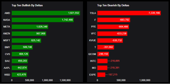 Source: Market Chameleon