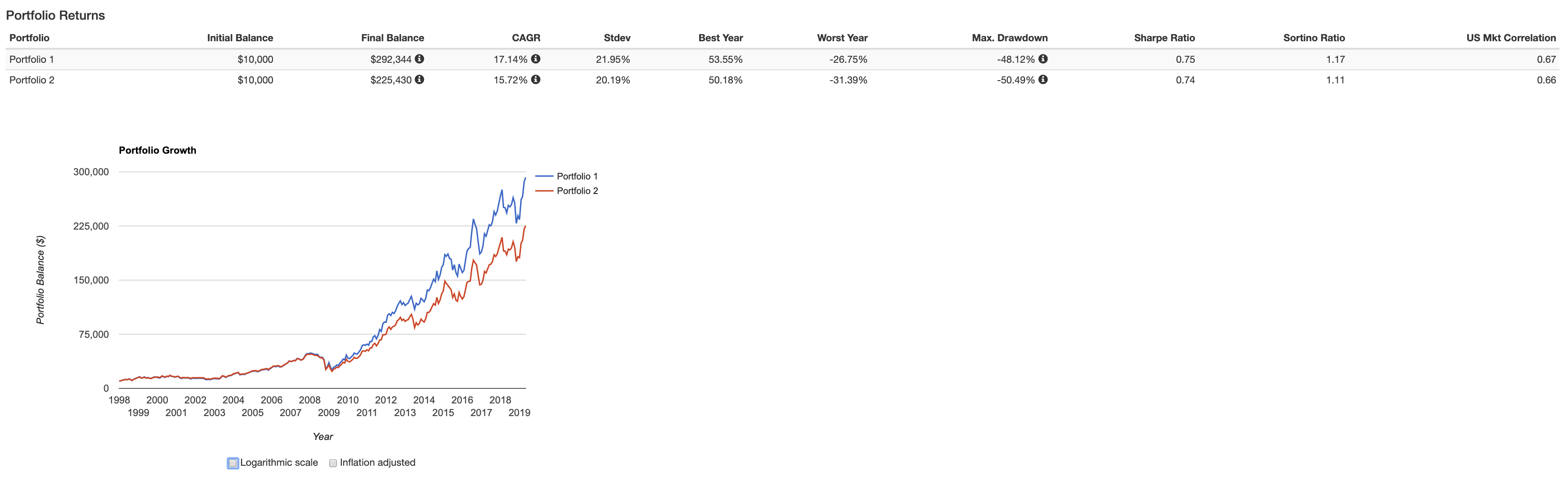 杠杆全天候组合（期货实现）_老虎社区_美港股上老虎- 老虎社区