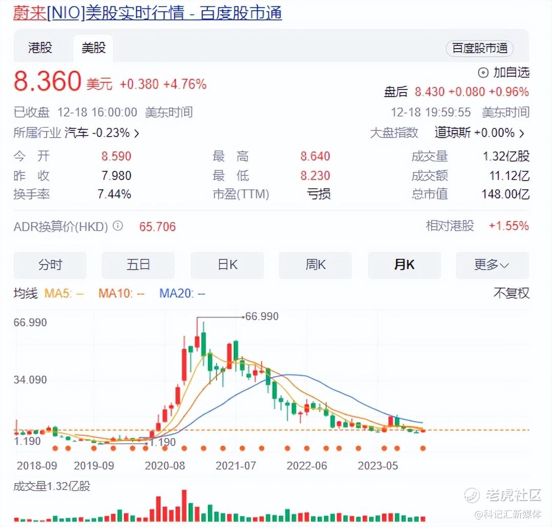 22亿美元！蔚来很需要钱、很需要土豪的爱|杠杆观车-科记汇