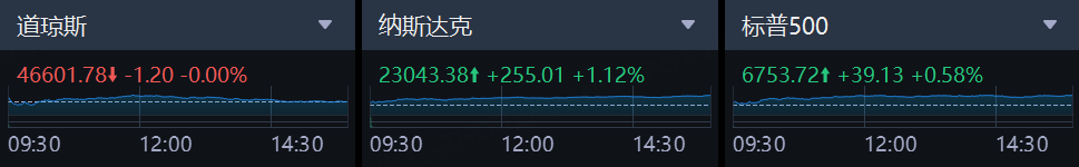 数据来源：老虎国际