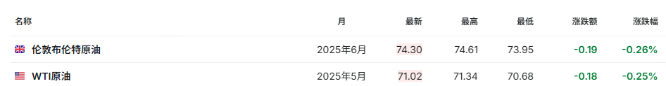 数据来源：英为财情