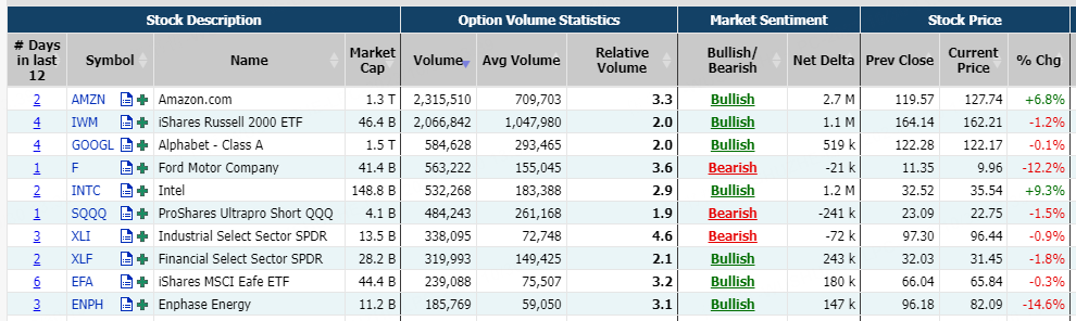 Source: Market Chameleon