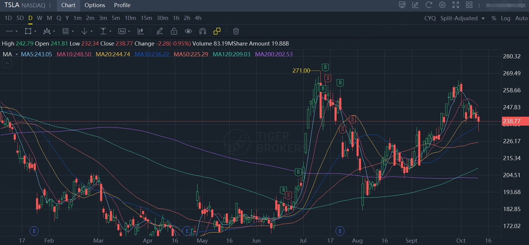 特斯拉发布会后夜盘下跌，一些原因和趋势看法_老虎社区_美港股上老虎- 老虎社区
