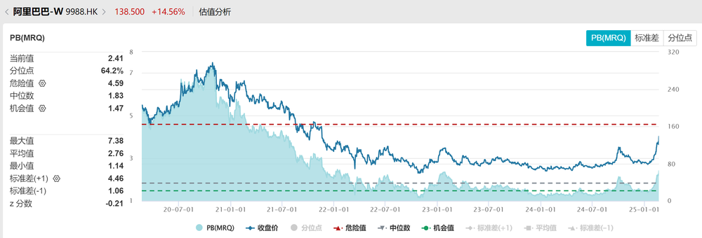 （图片来源：Wind）