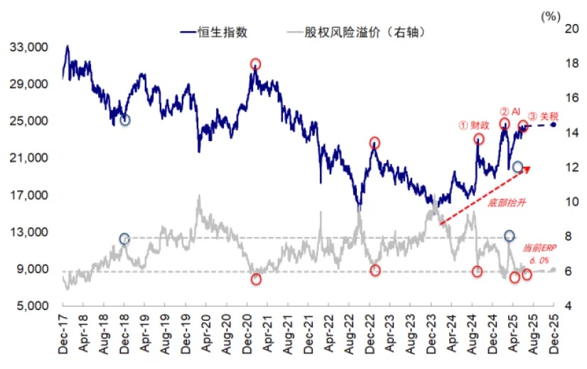 資料來源：Bloomberg，中金公司研究部