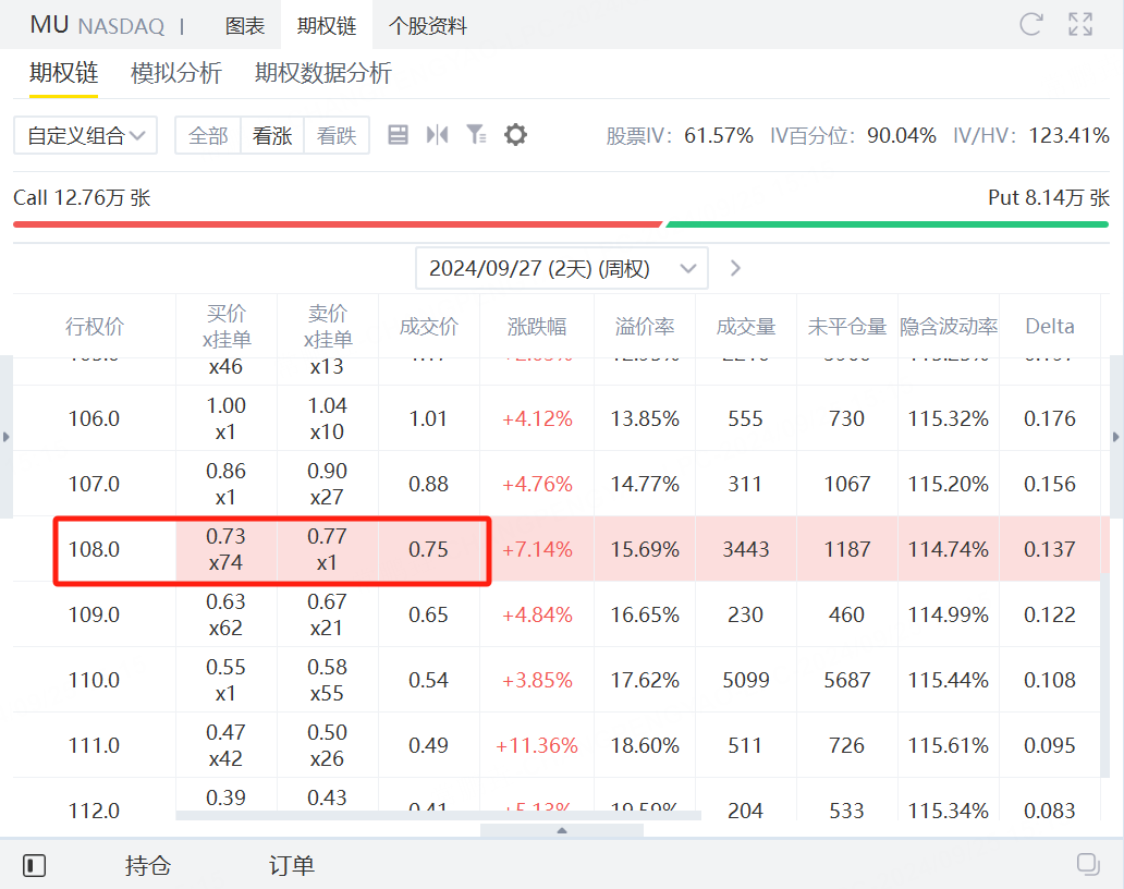 资料来源：老虎国际