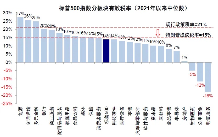 资料来源：FactSet，中金公司研究部