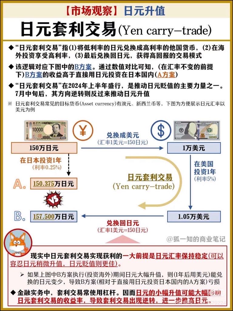 来源：狐一只的商业笔记
