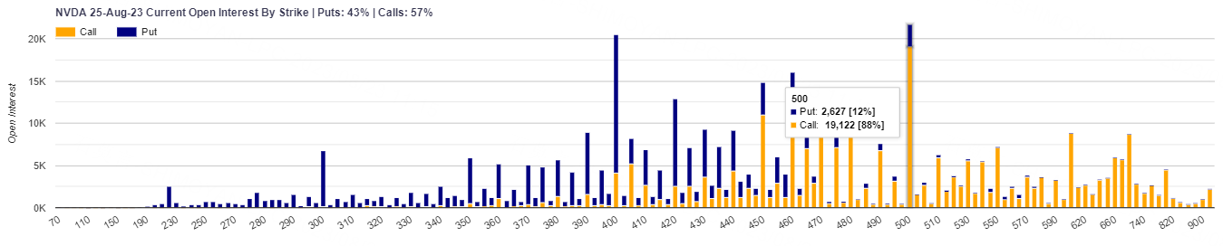 Source: Market Chameleon